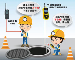 天等有限空间安全作业操作规程